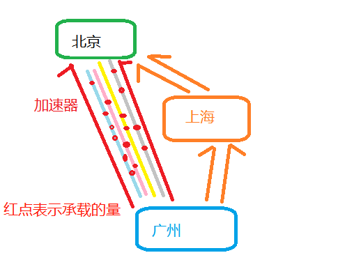 E-go网络加速器